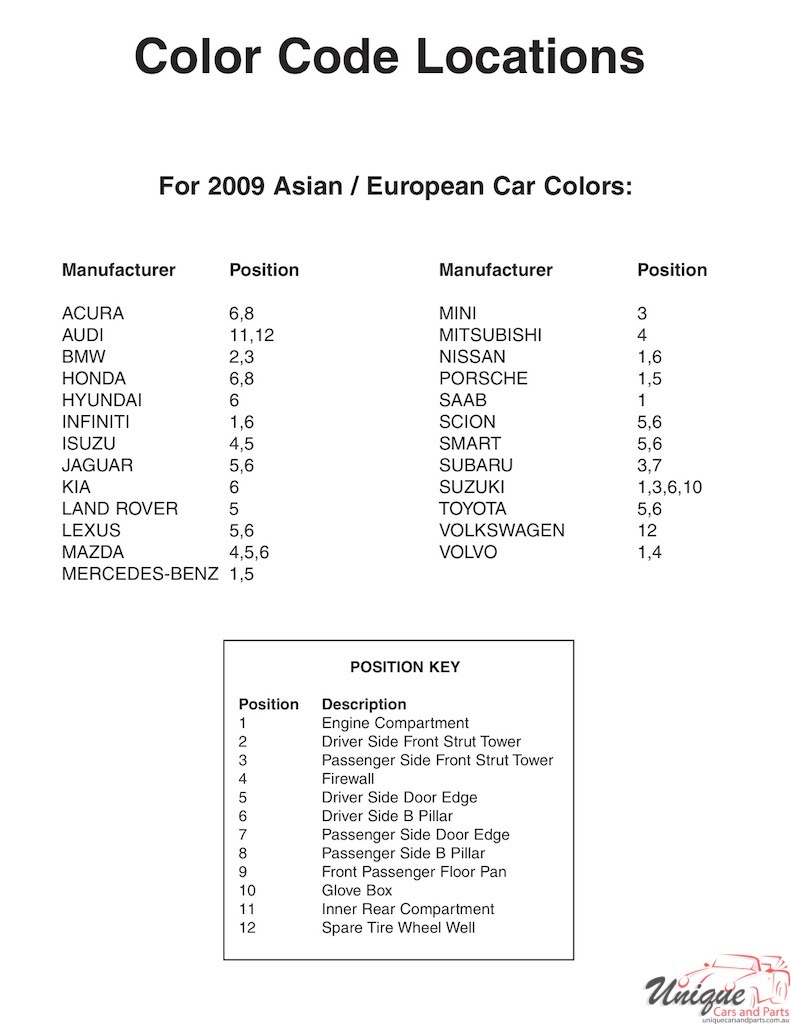 2009 Volkswagen Paint Charts  Sherwin-Williams 4